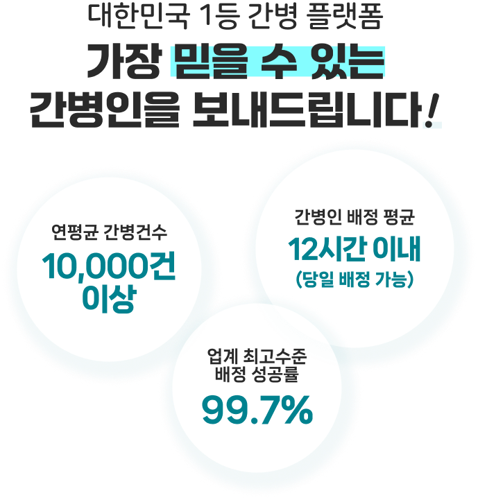 대한밀국 1등 간병 플랫폼 가장 믿을 수 있는 간병인을 보내드립니다!